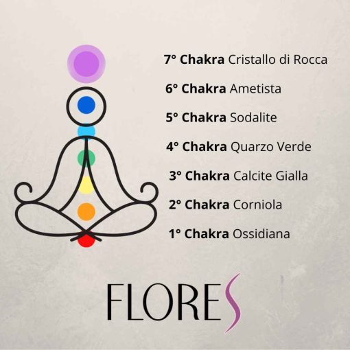 Bracciale con pietre dei 7 Chakra